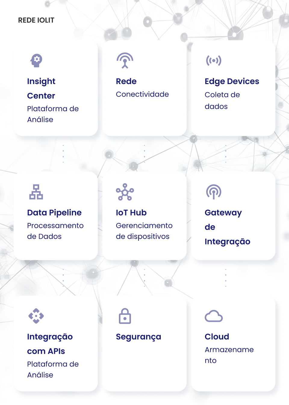 Conectividade que transforma